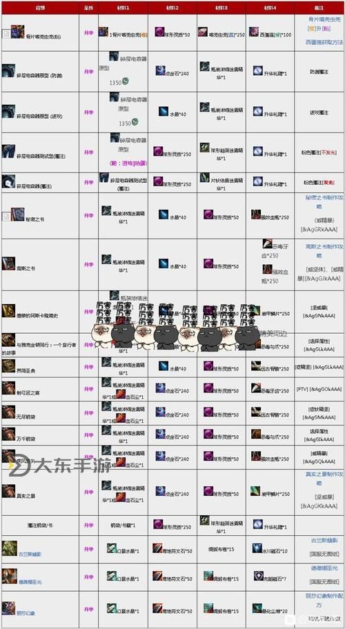 激戰(zhàn)2武器技能,激戰(zhàn)2武器技能介紹圖2