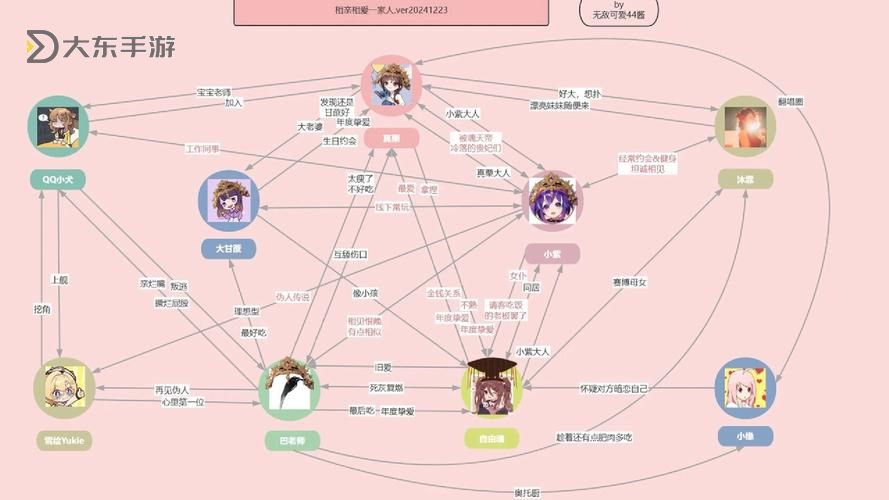 曉之女神中角色關系與人物屬性詳細解析圖1
