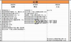 鬼谷八荒什么詞條好