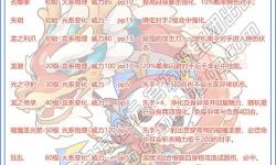 洛克王國(guó)2021迪莫天賦解析及攻略