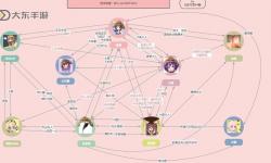 曉之女神中角色關(guān)系與人物屬性詳細解析