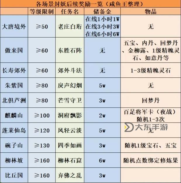 夢幻西游詩詞大會,夢幻西游詩詞大會怎么做有什么獎勵圖2