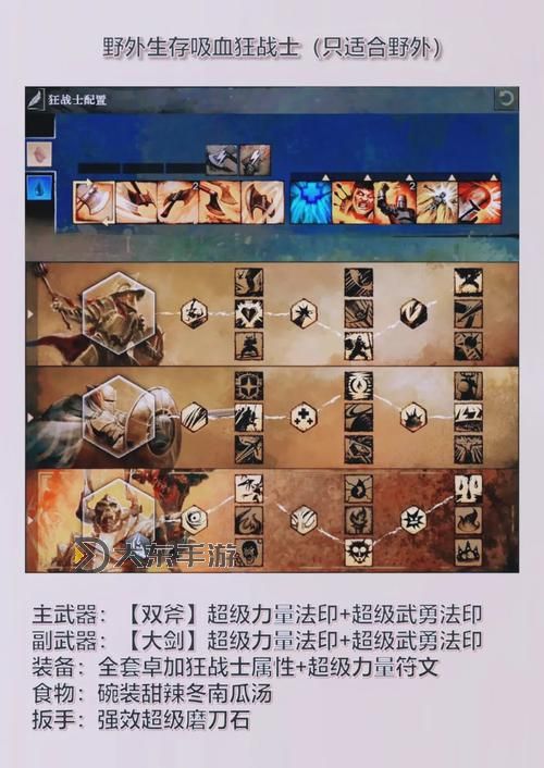 激戰(zhàn)2戰(zhàn)士專職攻略:全面解析戰(zhàn)士專精點法圖3