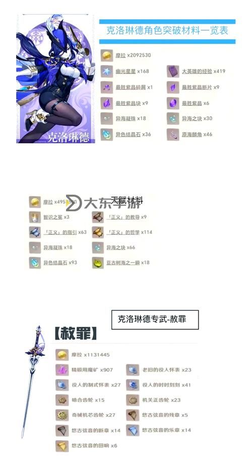 克洛琳德突破材料Boss位置及獲取攻略解析圖1