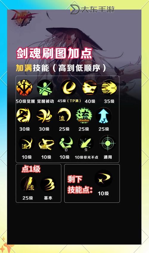 劍魂吞噬憤怒:提升打樁傷害的秘訣圖1