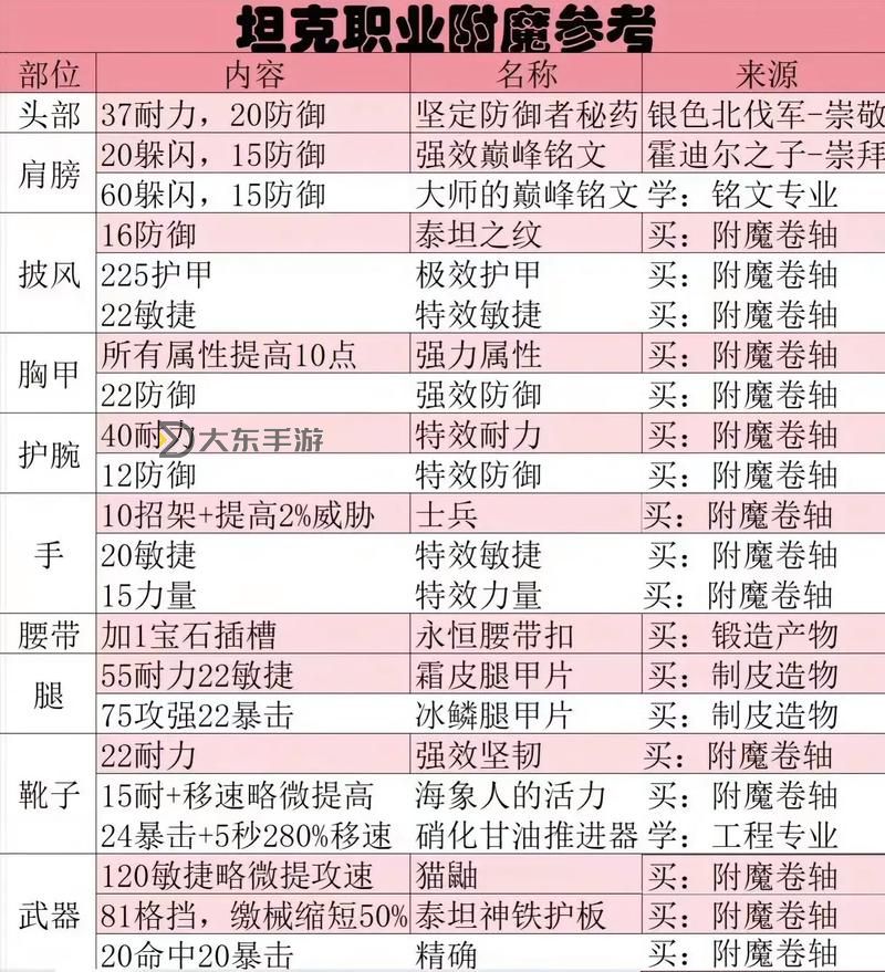 增幅12繼承到增幅10附魔圖1