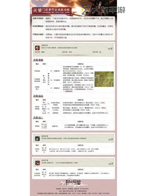 劍三門派事件順序-劍三門派事件順序怎么排圖3