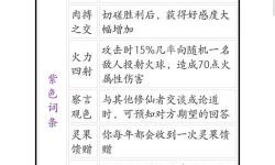 鬼谷八荒逆天改命id文本