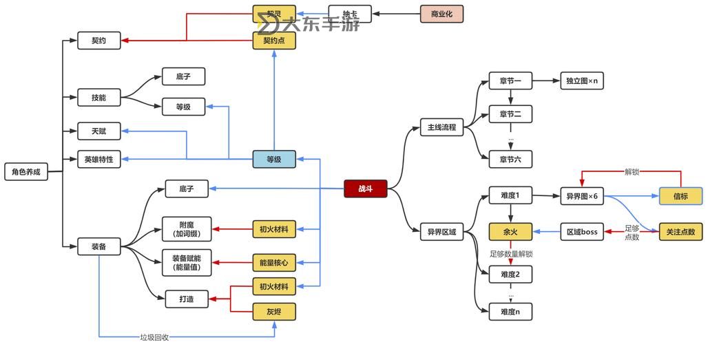 火炬之光1洗點藥水位置解析與獲取攻略圖1