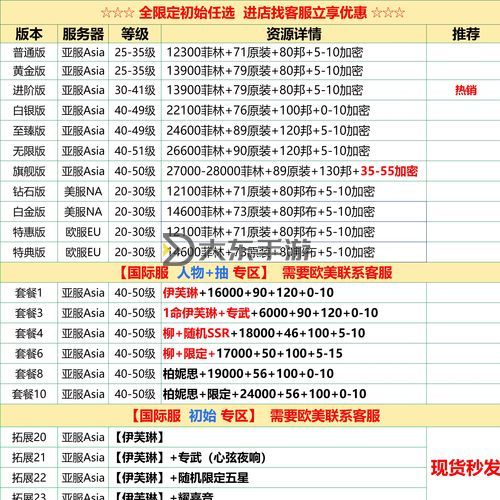 《全面解析神武69卡級(jí)限制表：等級(jí)限制與升級(jí)指南》圖2