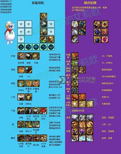 虛空恐懼出裝圖解:最強(qiáng)裝備搭配指南解析圖1
