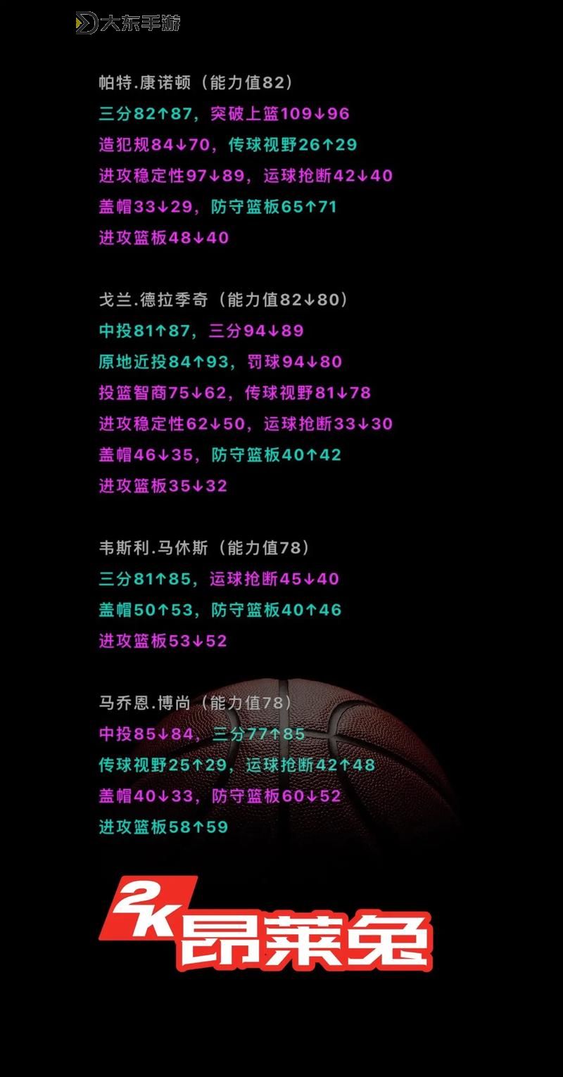 nba2k14中國球員面補指南：打造更真實的游戲體驗圖2