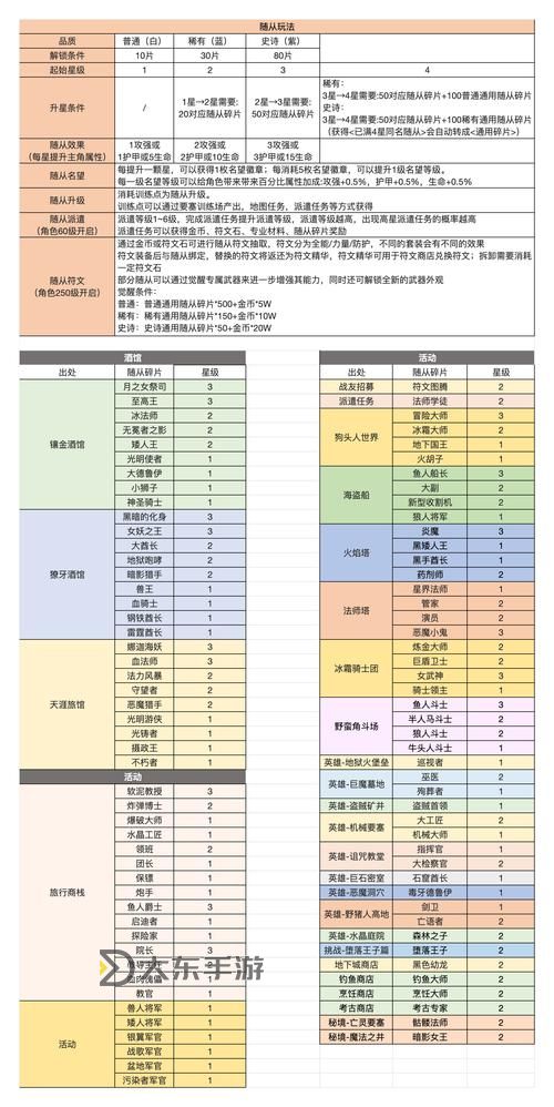異世界勇者血DK攻略：全面提升戰(zhàn)力的實用指南圖1
