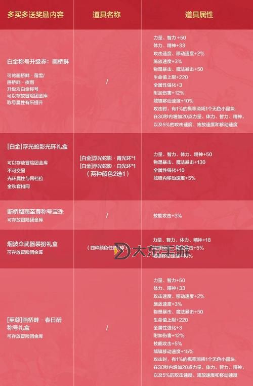 生化危機5寶石收集圖片攻略：詳細(xì)指南與全圖解析圖1