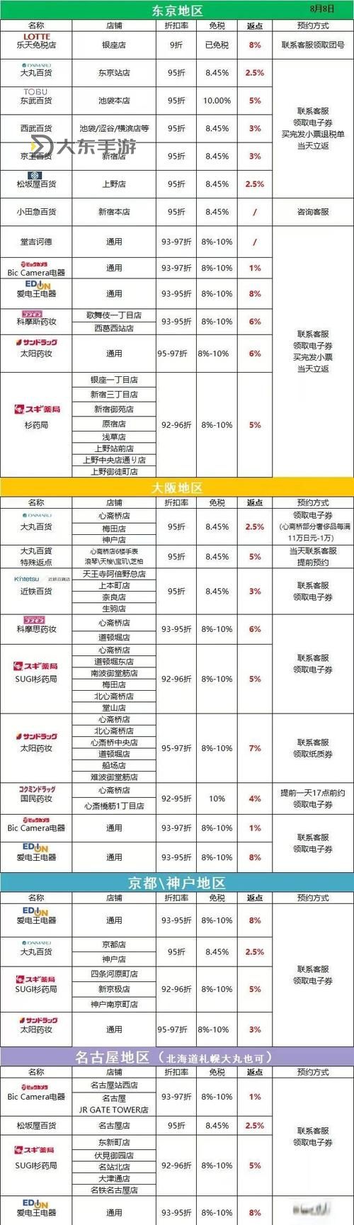 日本在線不：解析國(guó)內(nèi)用戶的購物習(xí)慣與趨勢(shì)圖1