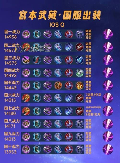 單路皇子出裝攻略:最佳裝備搭配與技巧指南圖2
