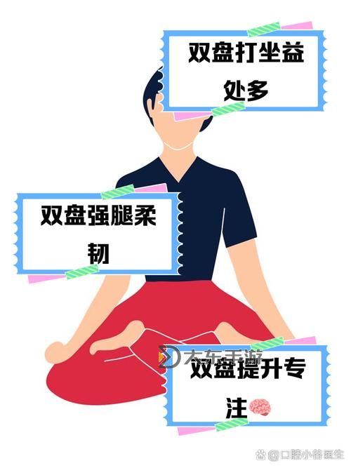 領(lǐng)悟深度：雙盤(pán)三小時(shí)以上的境界奧秘圖1