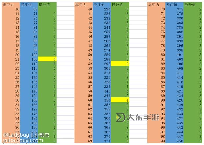 2023年2300點敏法加點指南:最佳加點策略與技巧分析圖1
