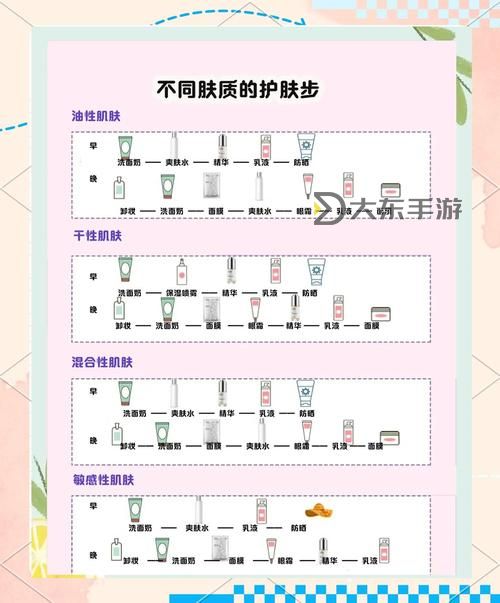 探索最新美容手法視頻：掌握最潮護膚秘籍圖1
