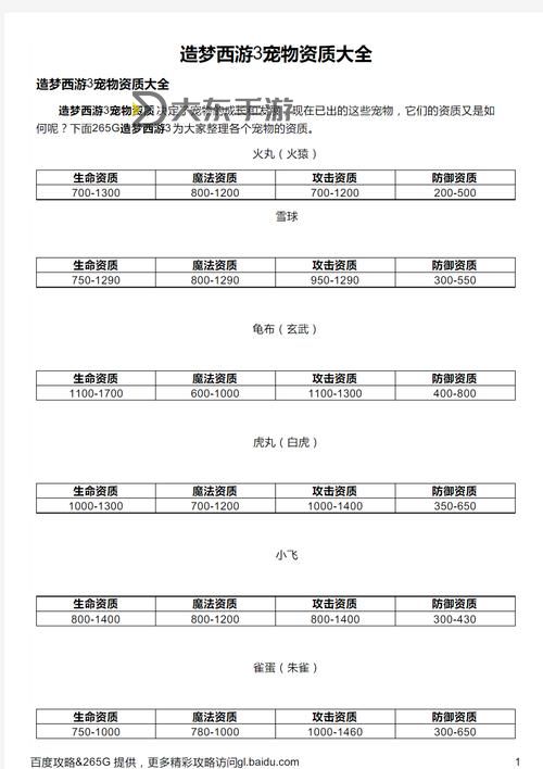 造夢(mèng)3萱花墜哪個(gè)關(guān)卡掉落詳情解析圖1