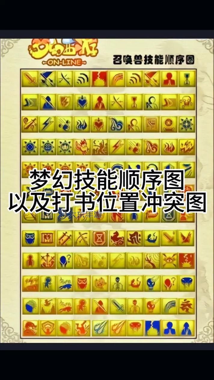 造夢(mèng)西游3的技能書(shū)怎么用:詳細(xì)攻略與操作指南圖1