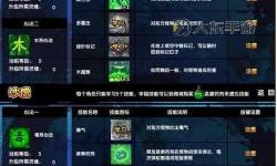 造夢(mèng)西游3沙僧木魔舞怎么升二級(jí)攻略詳解