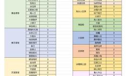 異世界勇者血DK攻略：全面提升戰(zhàn)力的實(shí)用指南