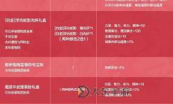 生化危機(jī)5寶石收集圖片攻略：詳細(xì)指南與全圖解析