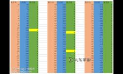 2023年2300點(diǎn)敏法加點(diǎn)指南：最佳加點(diǎn)策略與技巧分析