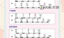 探索最新美容手法視頻：掌握最潮護(hù)膚秘籍