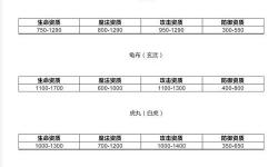 造夢3萱花墜哪個關(guān)卡掉落詳情解析