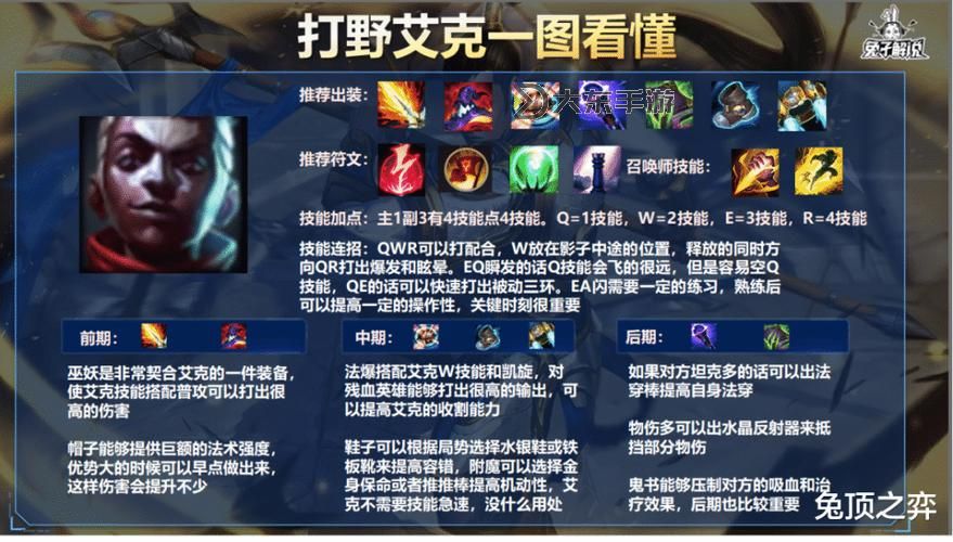 LOL艾克打野思路教程：全面解析高效刷野與戰(zhàn)場突襲策略圖1