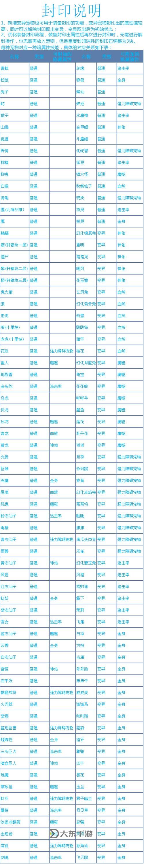 問道敏木武器需要什么屬性：攻略解析與實(shí)用建議圖2