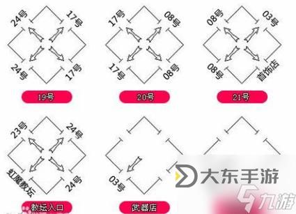 傳奇3石墓陣鐵虎怎么走：詳細(xì)攻略指南圖1