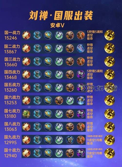 2024年最全錘石出裝指南:打造強(qiáng)力輔助戰(zhàn)士圖1