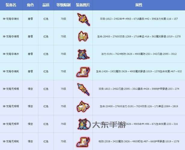 造夢(mèng)西游1裝備易爆點(diǎn)詳解:提升爆率的關(guān)鍵技巧圖1