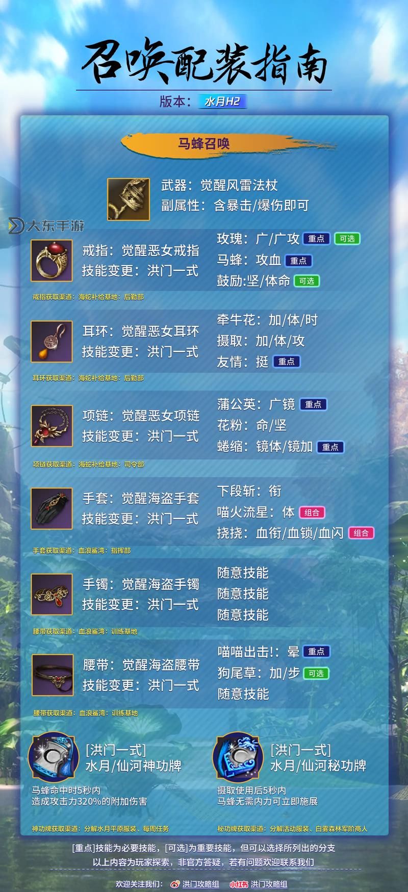 俄服劍靈裝備圖鑒：詳細解析與配裝指南圖2