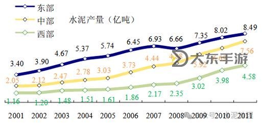 西部水泥調(diào)研:推動區(qū)域建設(shè)與行業(yè)發(fā)展分析圖1