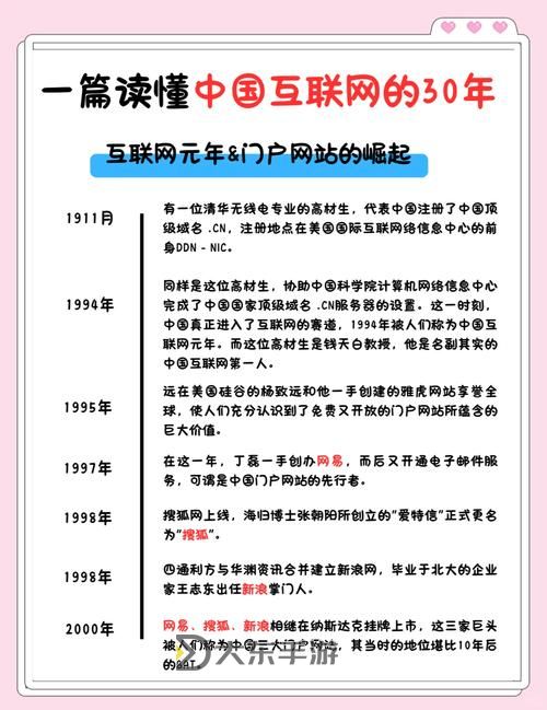探索網(wǎng)絡(luò)世界:一級www的全面揭秘與發(fā)展趨勢圖1