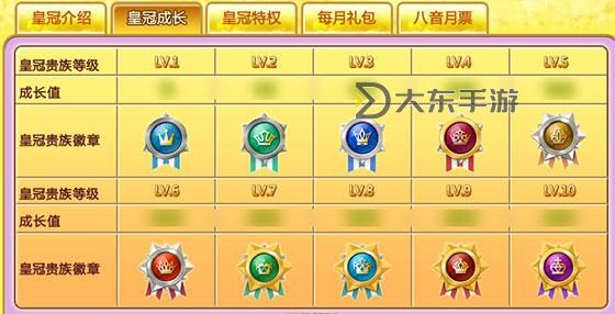 炫舞皇冠XVIP全新上線，開啟尊享盛宴！圖2