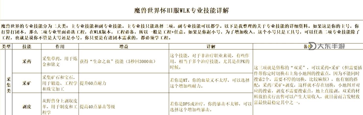 魔獸世界最賺錢的專業(yè)技能：最全賺錢指南與實用玩法解析圖1