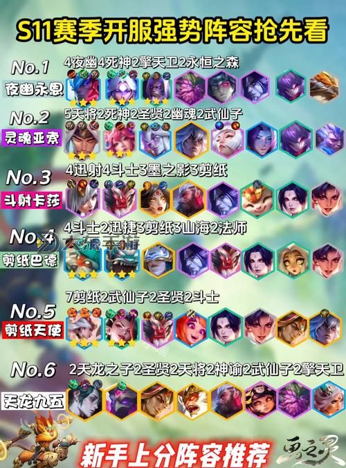艾克中單S11天賦搭配攻略:最強(qiáng)天賦推薦與實(shí)戰(zhàn)技巧圖1