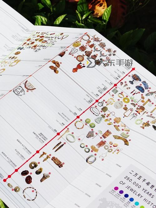 造3飾品圖鑒大全:完整收藏指南與珍稀品鑒分享圖1