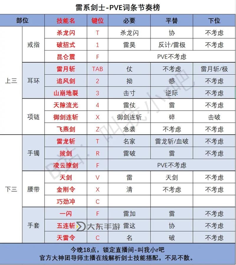 2022年最全劍靈職業(yè)推薦攻略：最強(qiáng)職業(yè)盤(pán)點(diǎn)與選擇指南圖1