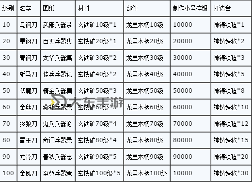 九陰真經(jīng)中玩單劍的職業(yè)推薦與攻略指南圖2