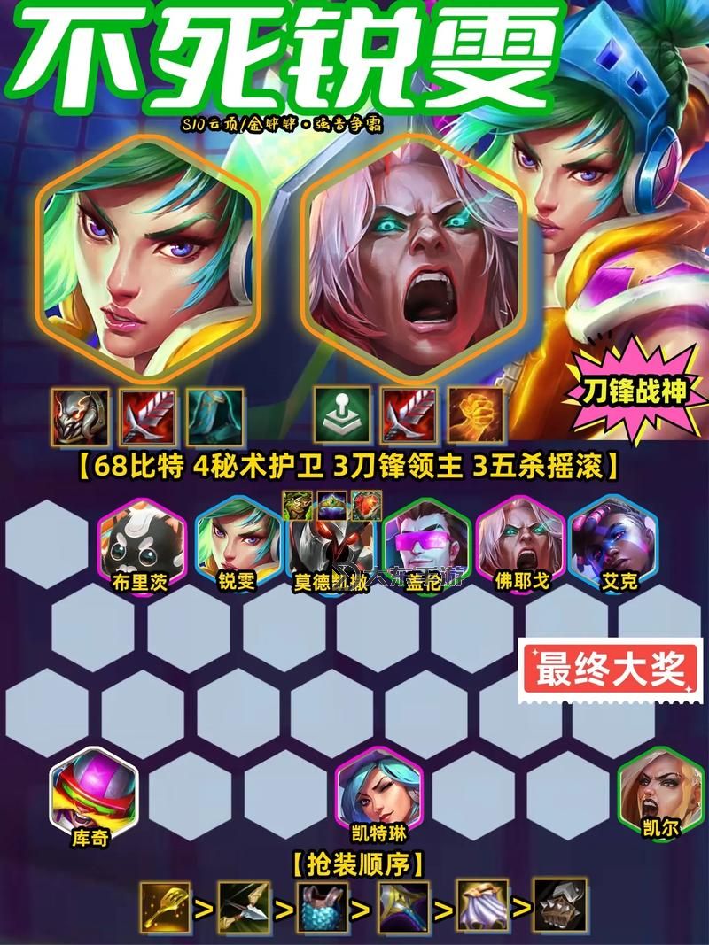 大亂斗銳雯出裝順序指南詳解圖1