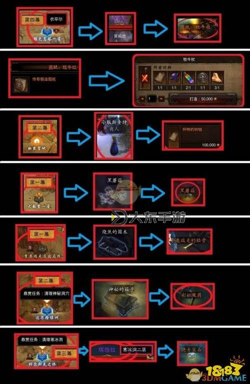 暗黑3換裝備指南：提升戰(zhàn)力的最佳策略與技巧圖1
