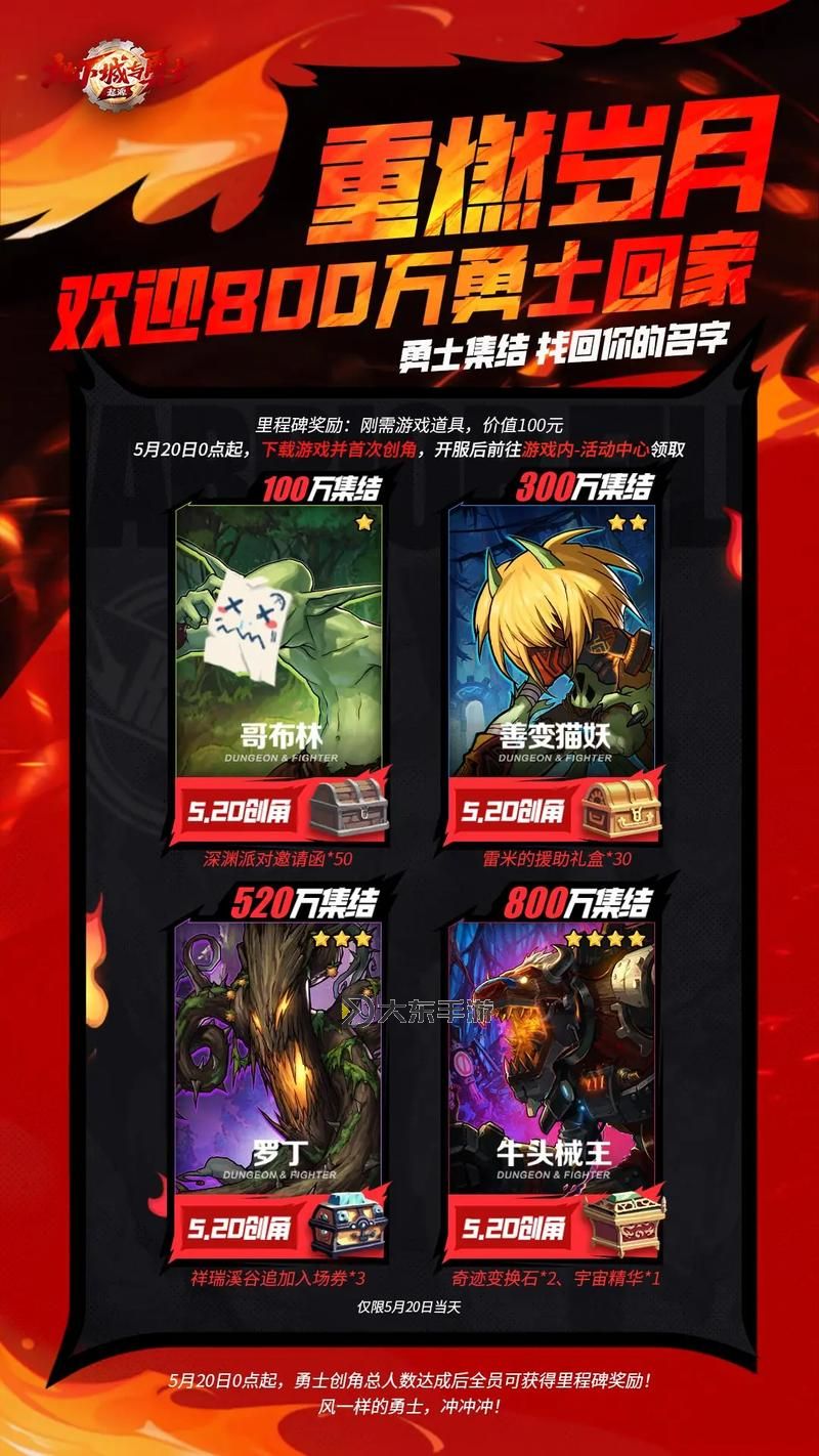 揭秘地下城與勇士手游起源：傳奇之路的開啟圖1