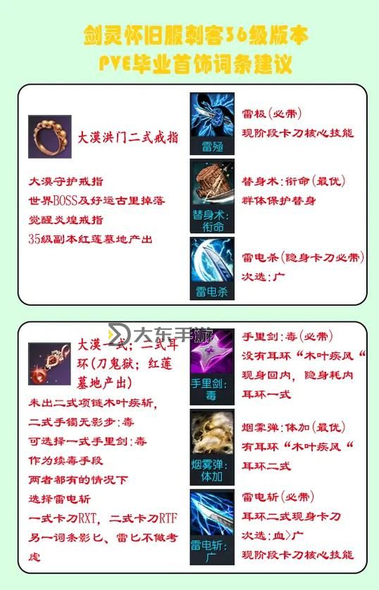 劍靈潛力裝備有什么用：提升戰(zhàn)力的關鍵攻略圖2