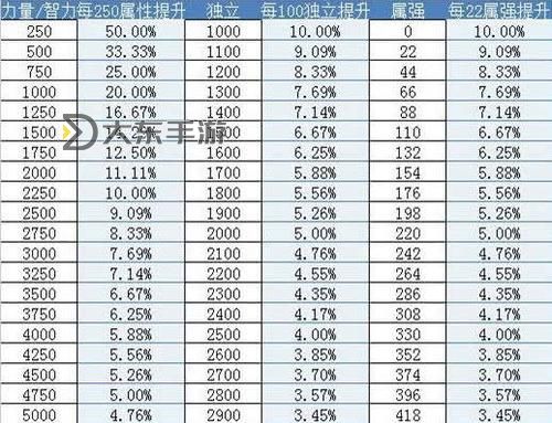 全面解析DNF強化提升表：提升裝備實力的關(guān)鍵指南圖2